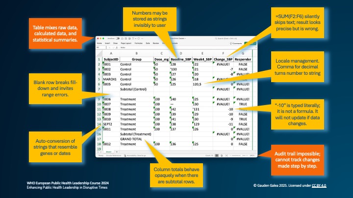 Excel pitfalls for data science