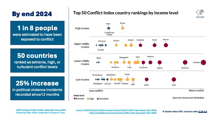 2024 ACLED conflict data