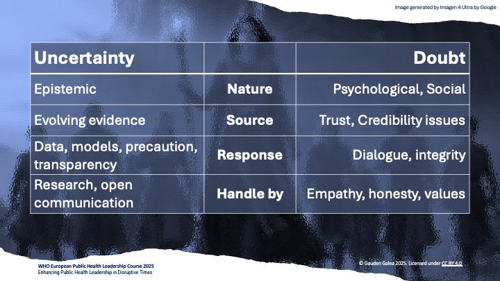 Comparison of the concepts of doubt and uncertainty