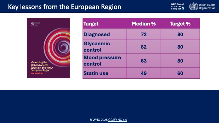 Key findings from WHO/Europe Country Assessments