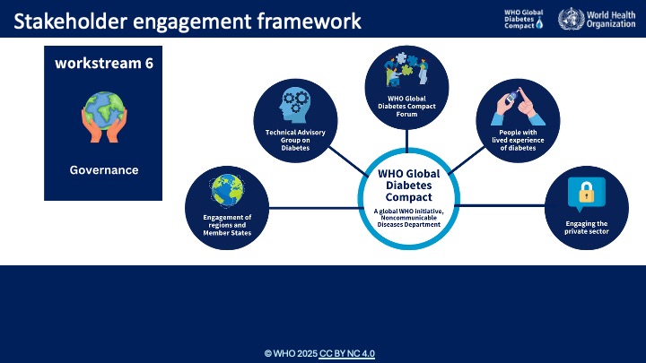 Stakeholder Engagement