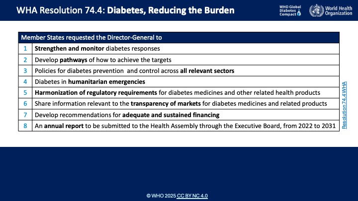 WHA Resolution 74.4.